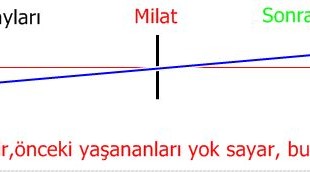 milat